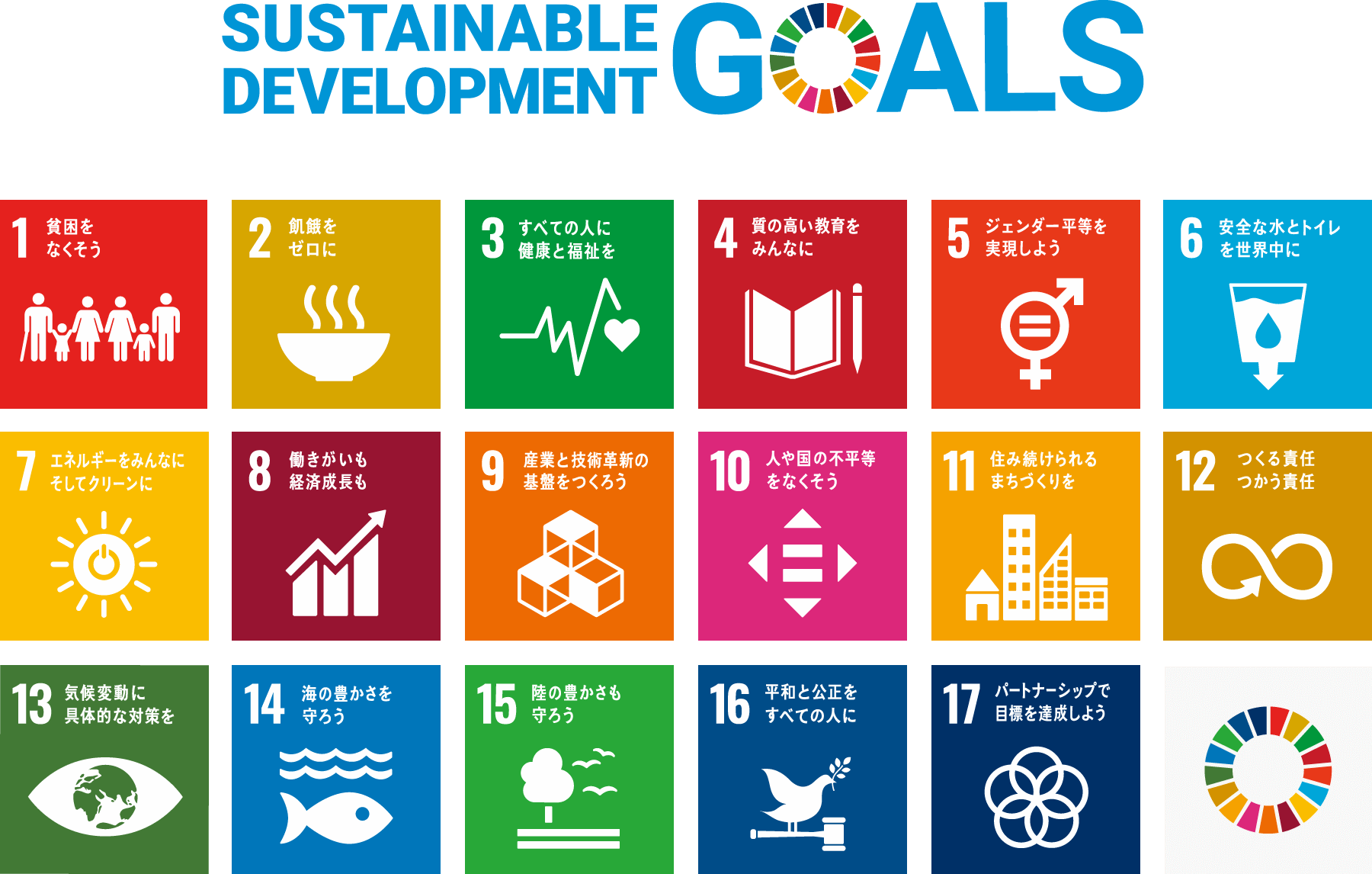 SUSTAINABLE DEVELOPMENT GOALS