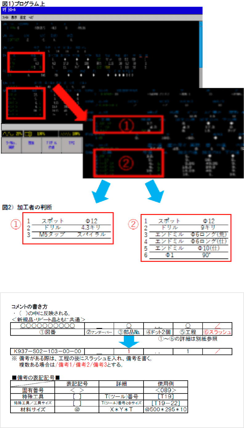 品質維持向上グループ活動／品質月間課題への取り組み