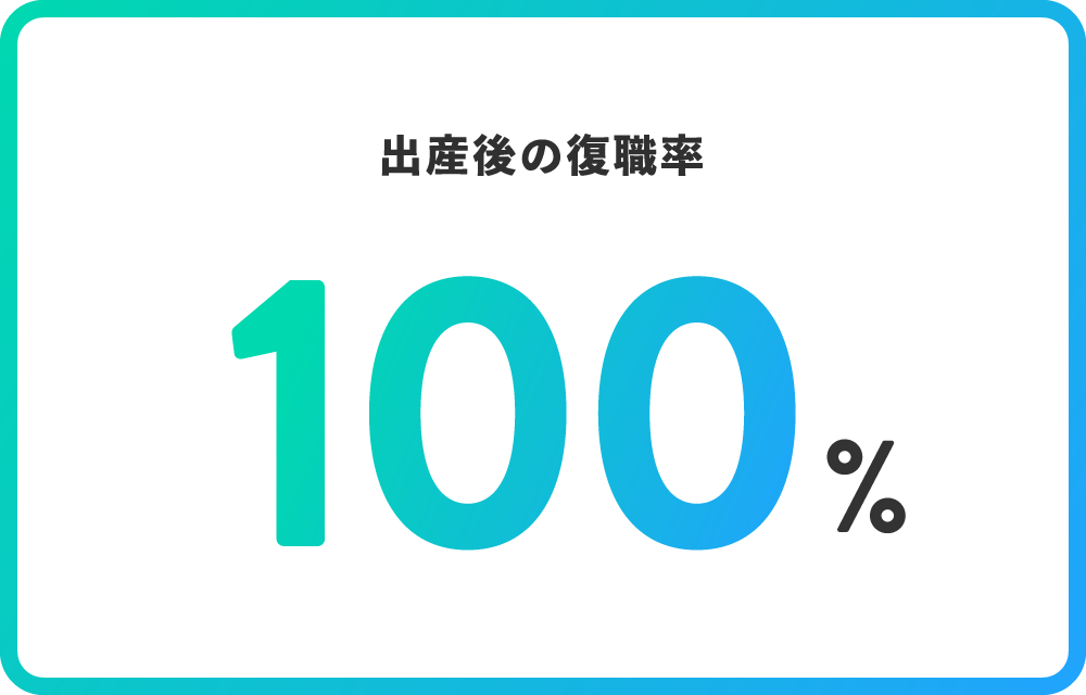 出産後の復職率